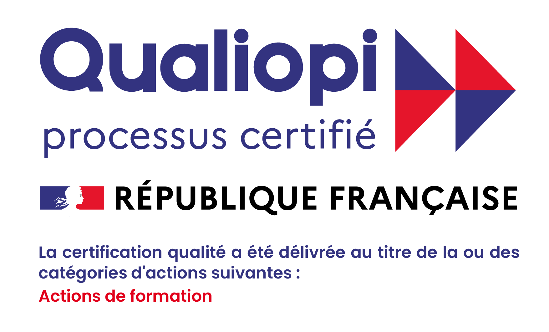 Qualiopi, processus certifié, République française : la certification qualité a été délivrée au titre de la catégorie d'actions Actions de formation